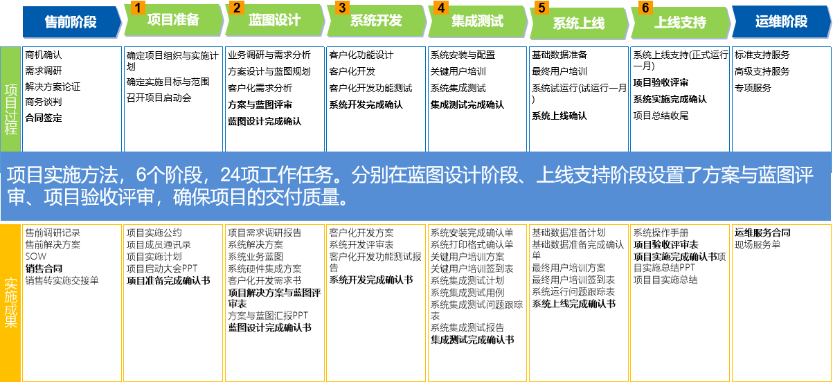 威廉希尔williamhill凯旋奉行MES打点编制的九个合节步调(图3)