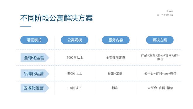 寓盟管家公寓收拾体系：更始科技赋能公寓收拾威廉希尔williamhill(图2)