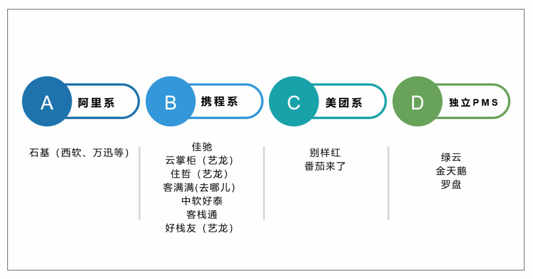 威廉希尔williamhill2020年十大旅馆管束体例（PMS）TOP10排行榜(图1)