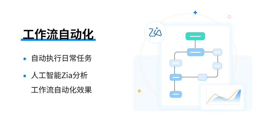 威廉希尔williamhill找准对象选CRM客户处置编制！2023年排行榜推举(图3)