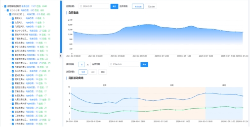 能耗威廉希尔williamhill治理体系-湖南省公道事宜核心(图4)