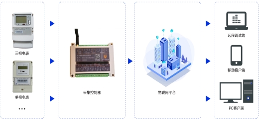 能耗威廉希尔williamhill治理体系-湖南省公道事宜核心(图8)