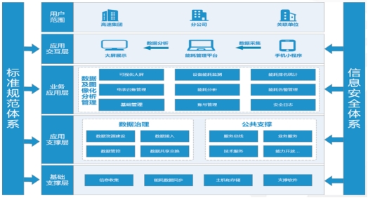 能耗威廉希尔williamhill治理体系-湖南省公道事宜核心(图9)