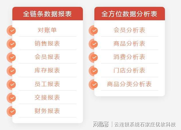 威廉希尔williamhill云连锁收拾编制——加油站储值积分收拾编制(图4)