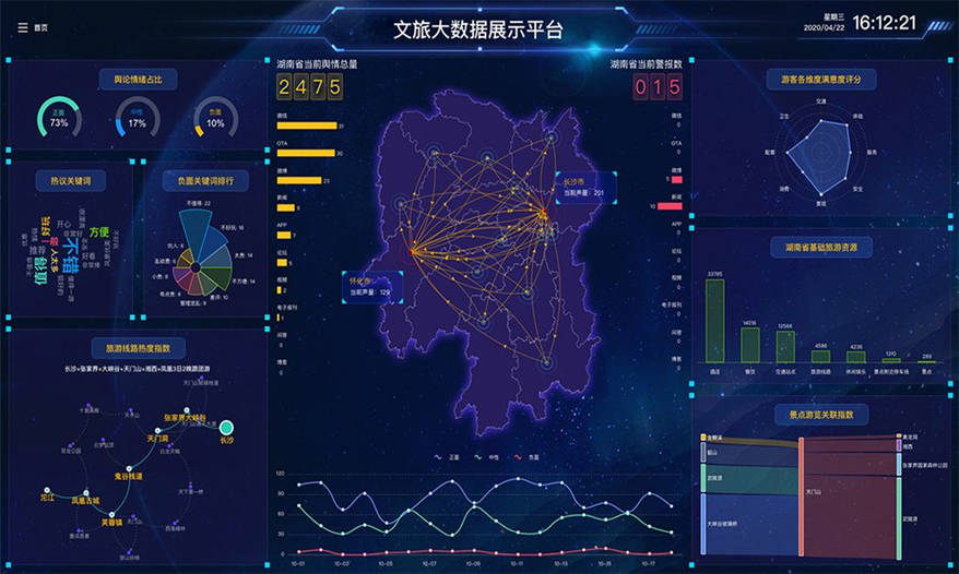 威廉希尔williamhill启点聪慧景区大数据处置编制简介(图1)