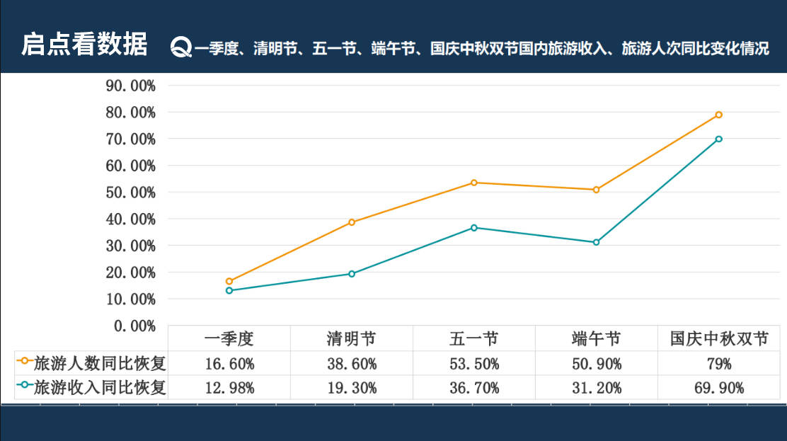 威廉希尔williamhill启点聪慧景区大数据处置编制简介(图5)