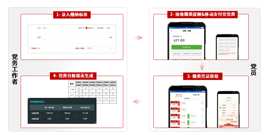 威廉希尔williamhill公事员处分体系正在大家计谋实践中的功用(图1)