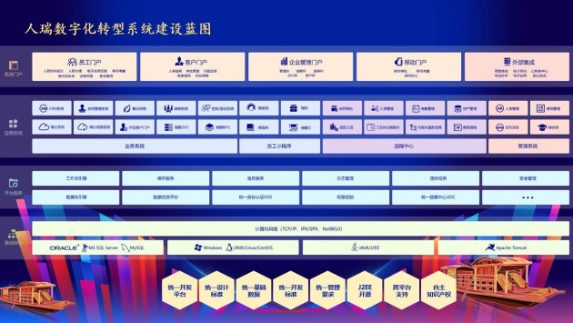 资产料理编制-威廉希尔williamhill折旧料理