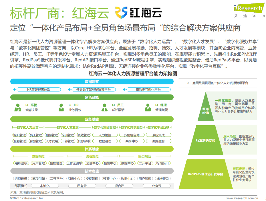 威廉希尔williamhill2024年最新e-HR人力资源统制体例排行榜出炉！这几家绝了！(图2)