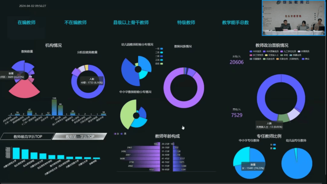 威廉希尔williamhill包头市发展“大数据平台”教员统治体系闭连营业培训(图3)