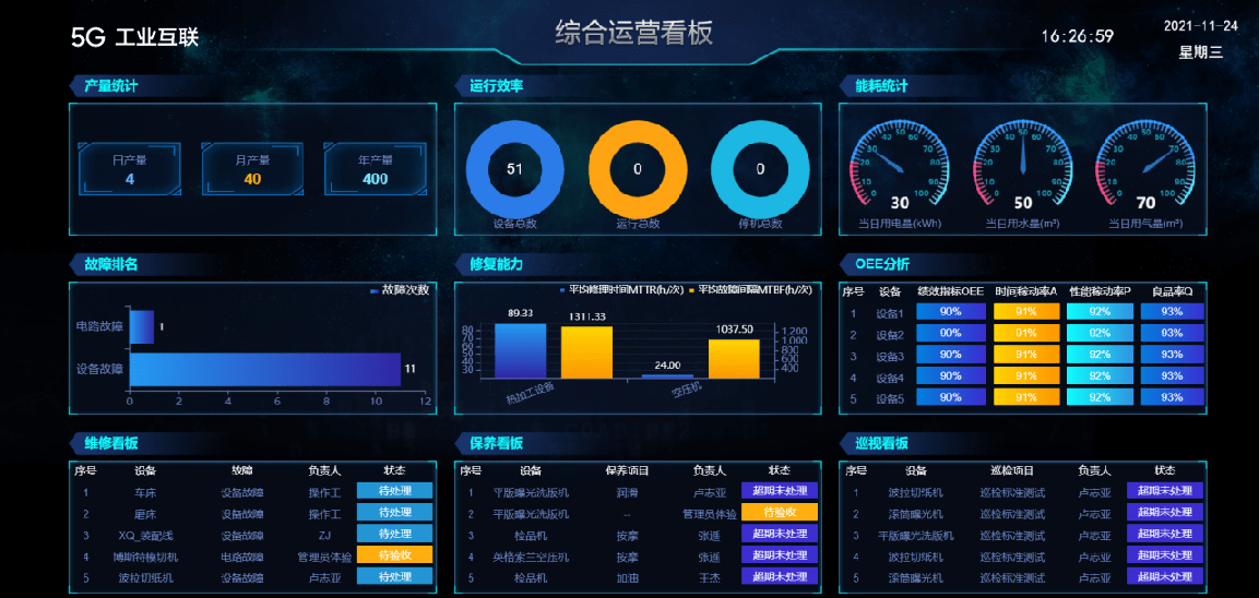 MES执掌体例正在出产追溯中的特殊上威廉希尔williamhill风与深远影响(图2)