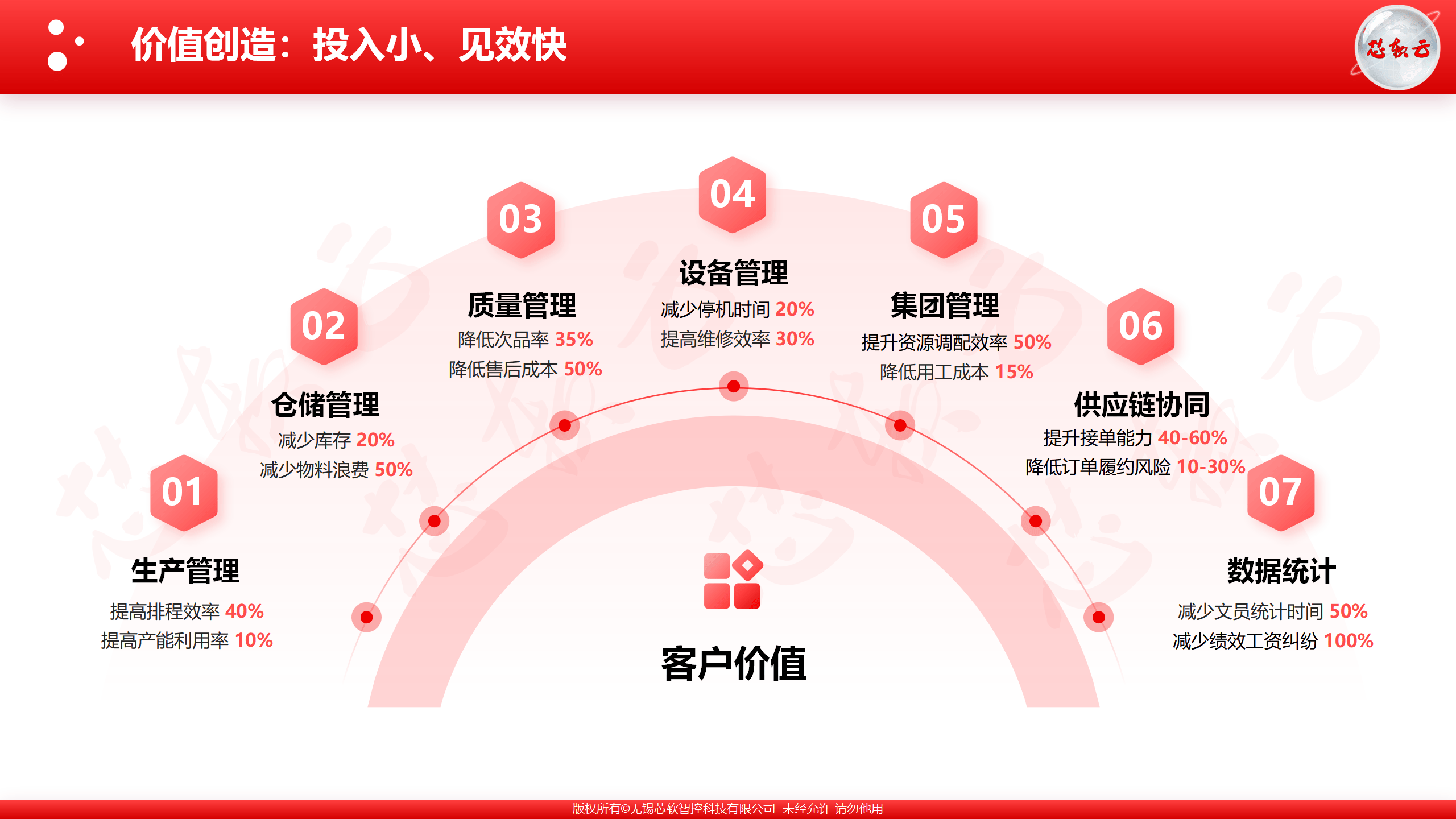 MES执掌体例正在出产追溯中的特殊上威廉希尔williamhill风与深远影响(图3)