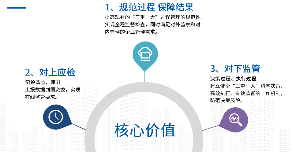 威廉希尔williamhill奥远事项治理体系的症结竞赛上风(图2)