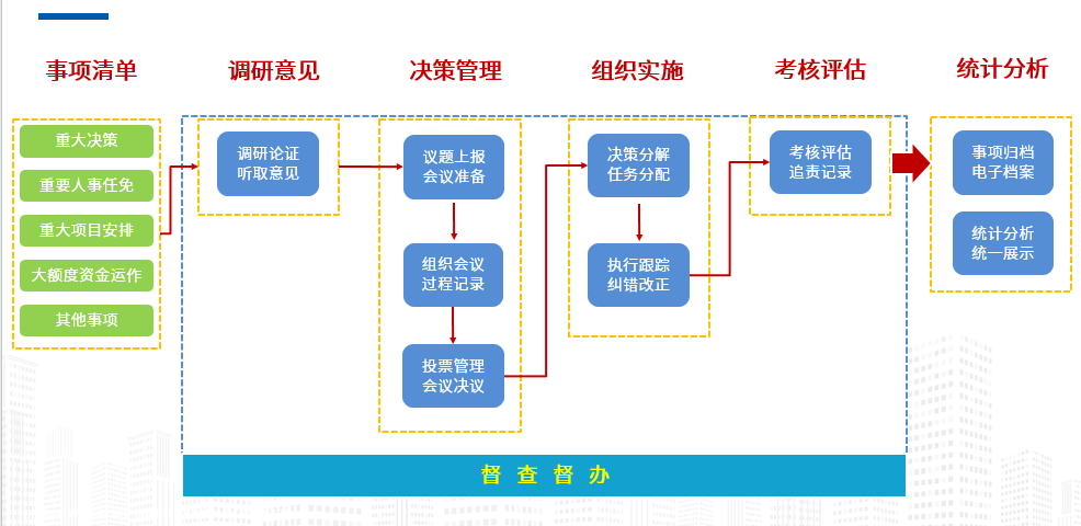 威廉希尔williamhill奥远事项治理体系的症结竞赛上风(图4)