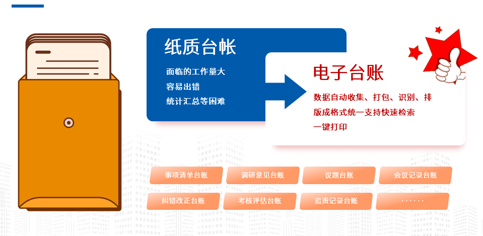 威廉希尔williamhill打制全方位事项收拾编制助力团队团结与决定优化(图2)