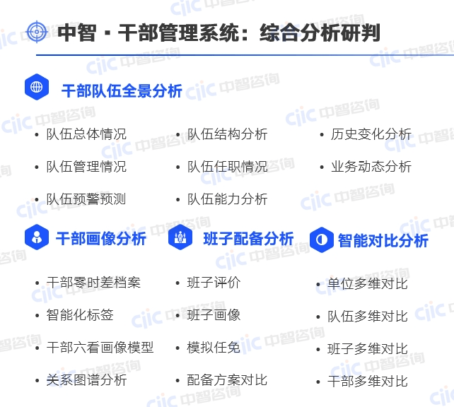 威廉希尔williamhill中智干部治理体系重磅宣告！助力打制新期间高本质干部步队(图4)