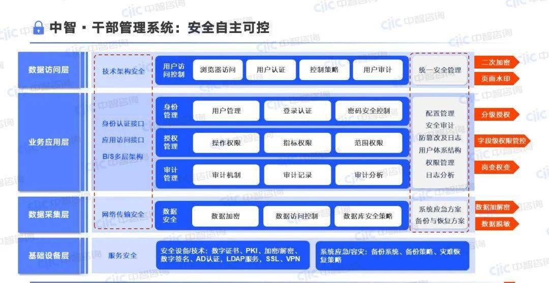 威廉希尔williamhill中智干部治理体系重磅宣告！助力打制新期间高本质干部步队(图8)