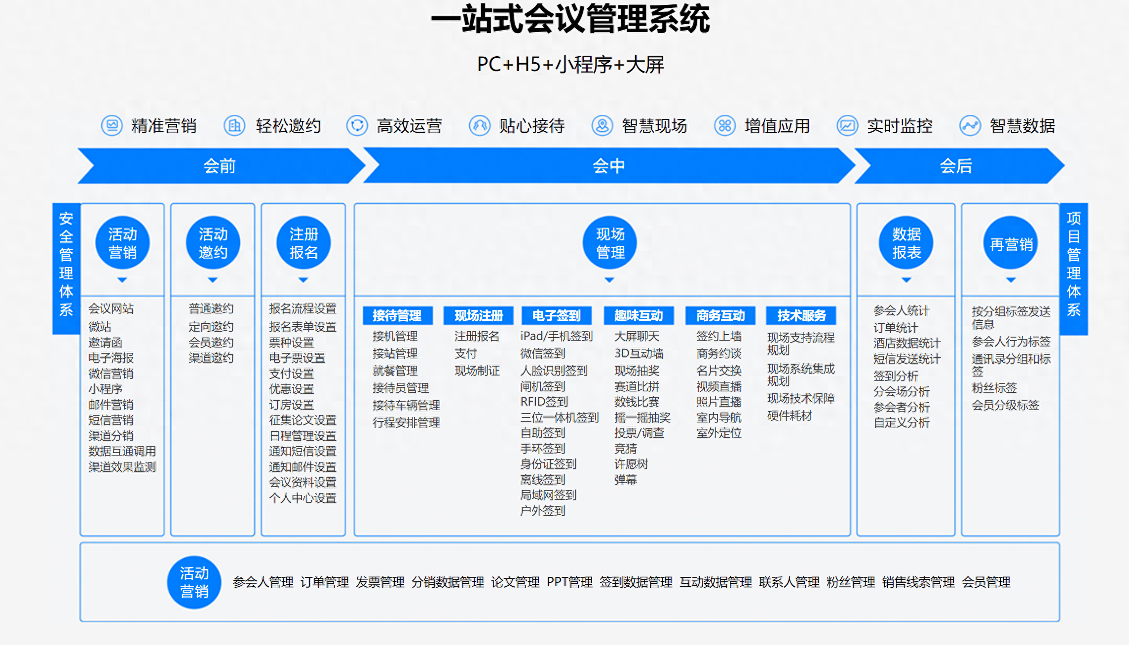 无纸化聚会处理编制：高效管理聚会困难提拔参会体验威廉希尔williamhill(图1)