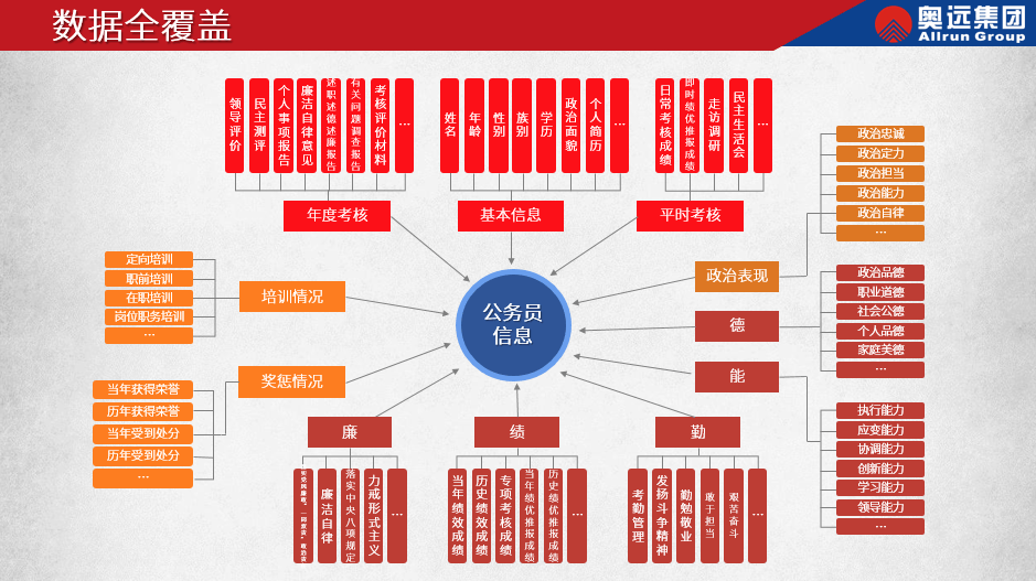 一文理解公事员料理体威廉希尔williamhill例类型与特征(图1)