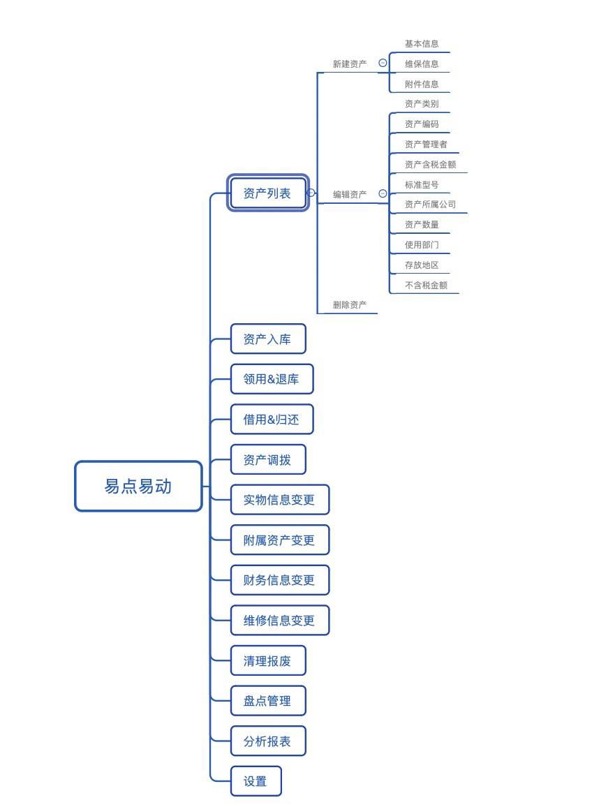 众家资产体例的比拟了解大全提议保藏威廉希尔williamhill(图2)