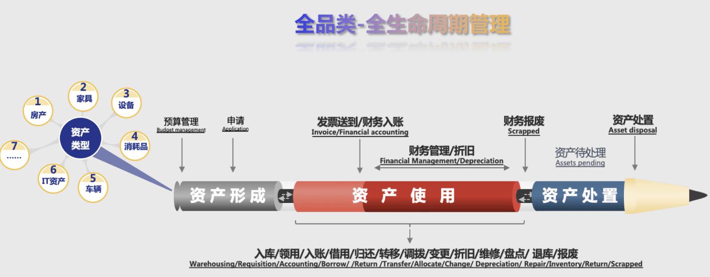 众家资产体例的比拟了解大全提议保藏威廉希尔williamhill(图4)