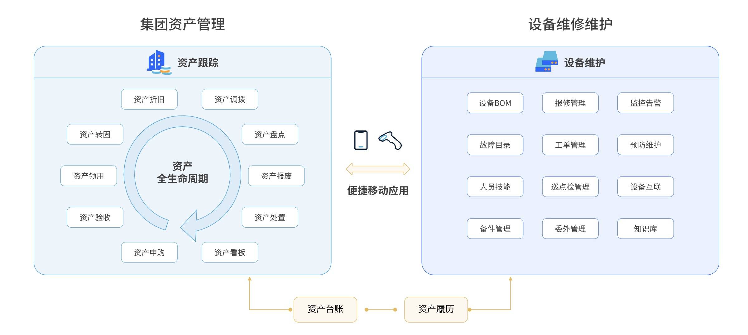 众家资产体例的比拟了解大全提议保藏威廉希尔williamhill(图5)