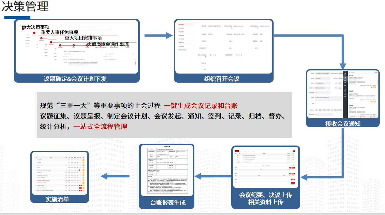 威廉希尔williamhill深度解析新一代“三重一大”事项约束体系(图2)