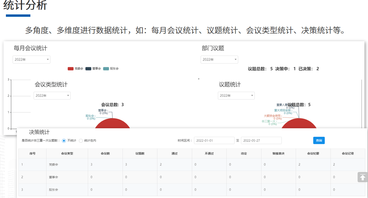 威廉希尔williamhill深度解析新一代“三重一大”事项约束体系(图3)