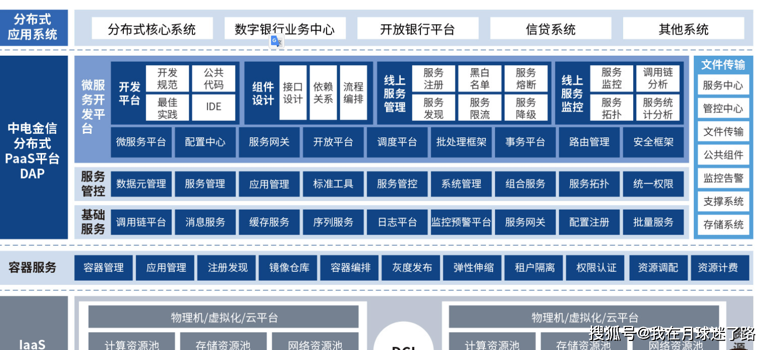 2024年阻挡错过：六大邦产各行业最经典项目收拾平台大清点威廉希尔williamhill(图6)