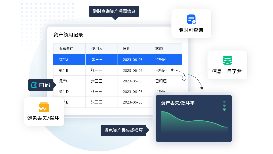 什么是威廉希尔williamhillIT资产收拾编制 何如利用IT资产收拾编制(图5)