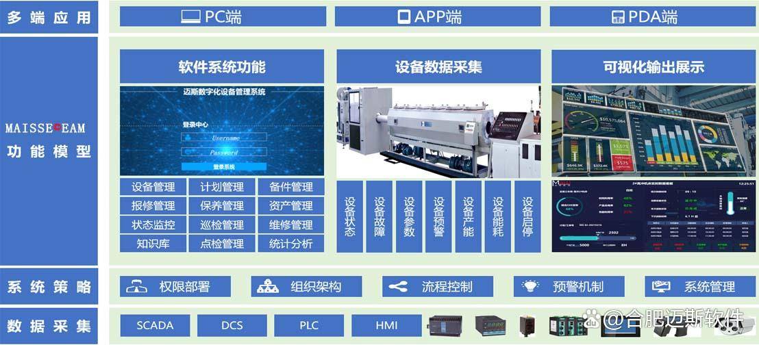 TPM修设统制体系：告竣高效落地的合节计谋威廉希尔williamhill(图2)