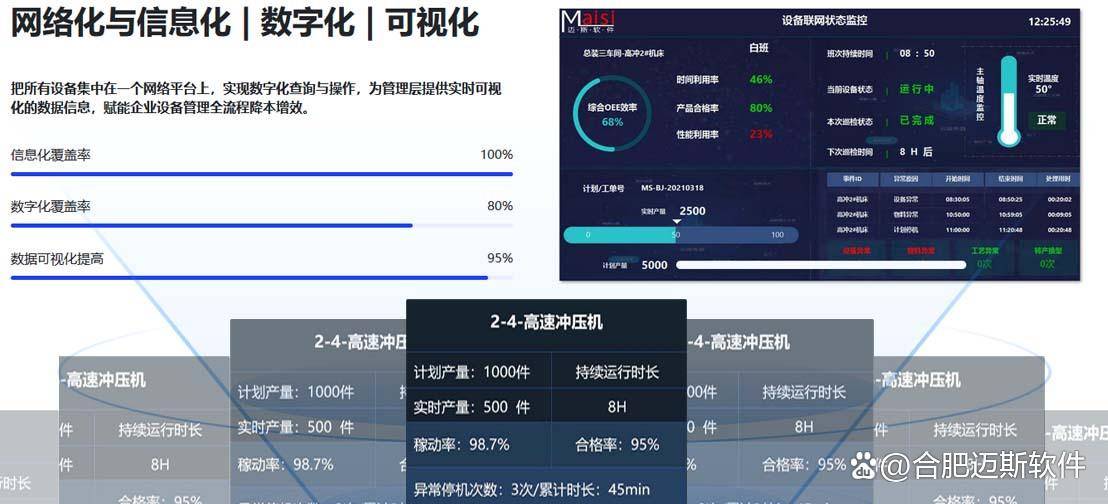 TPM修设统制体系：告竣高效落地的合节计谋威廉希尔williamhill(图3)