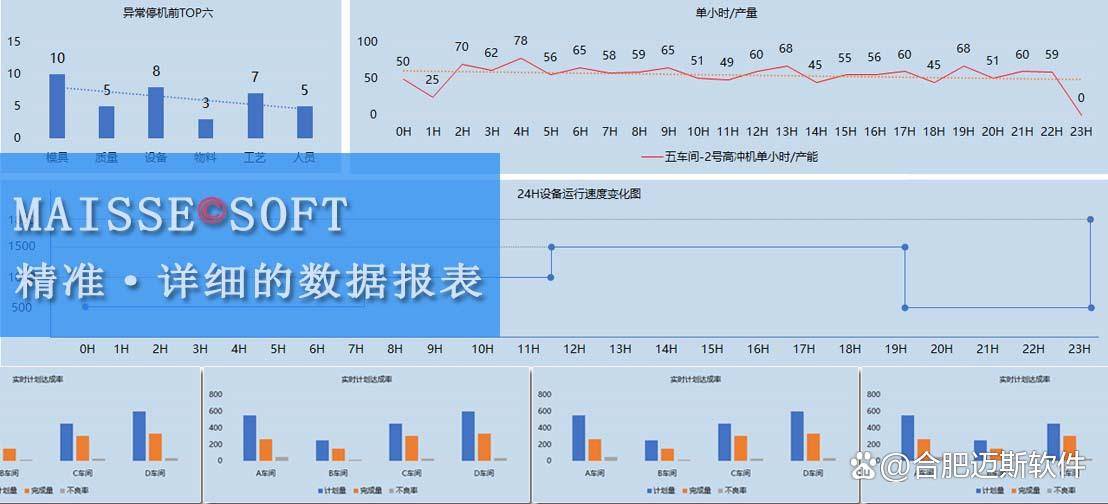 TPM修设统制体系：告竣高效落地的合节计谋威廉希尔williamhill(图4)