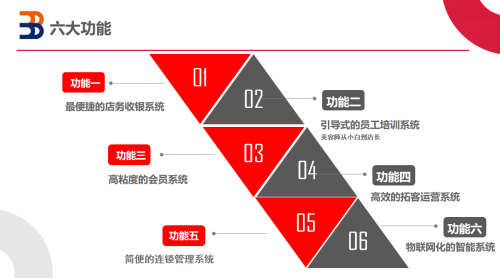 威廉希尔williamhill美容院用什么会员处理编制好？(图1)