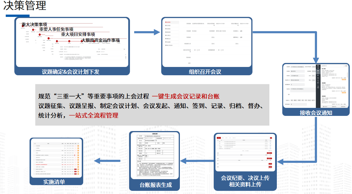 一文读懂什么是“三重一大”事项处置体系威廉希尔williamhill(图3)