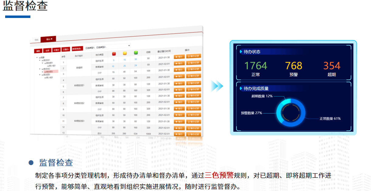 一文读懂什么是“三重一大”事项处置体系威廉希尔williamhill(图4)