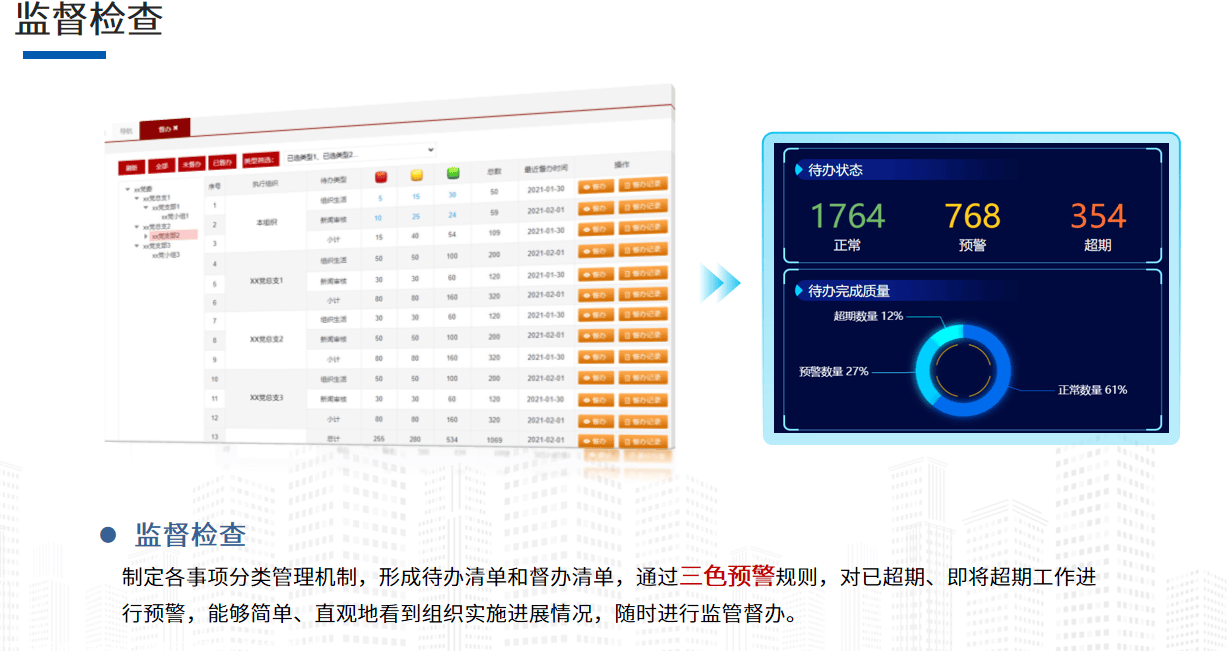 威廉希尔williamhill智能化赋能：“三重一大”事项解决体系杀青高效监视查抄(图3)