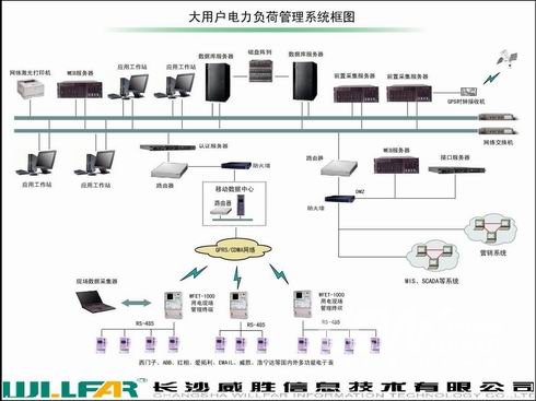 威廉希尔williamhill进销存照料流程_堆栈进销存照料_进销存照料计划-伙伴云