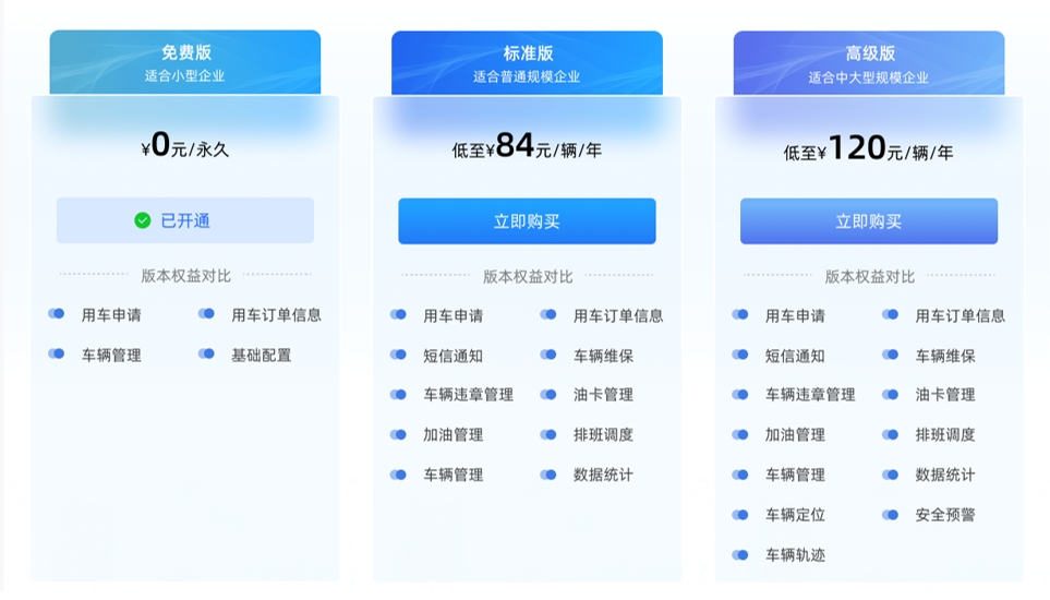 威廉希尔williamhill免费企业车辆处分体例(图7)