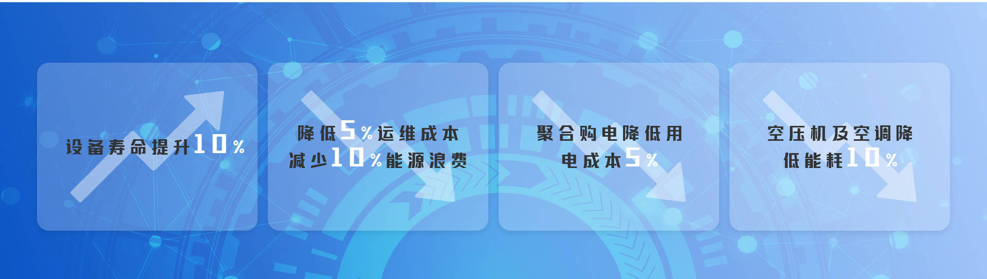 能耗监测管束体例-长途威廉希尔williamhill抄外、可视化精采化管束助力节能降本(图3)