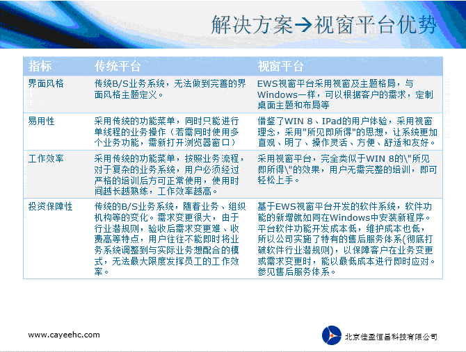 新颖治理音信体例的威廉希尔williamhill三个平台是(图4)